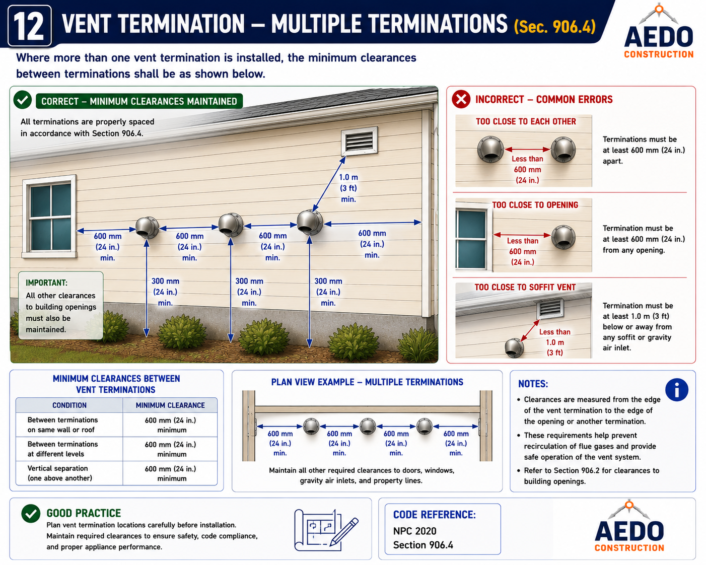 Vent Termination — Multiple Terminations (NPC §906.4)